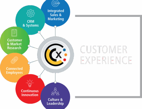 Customer experience